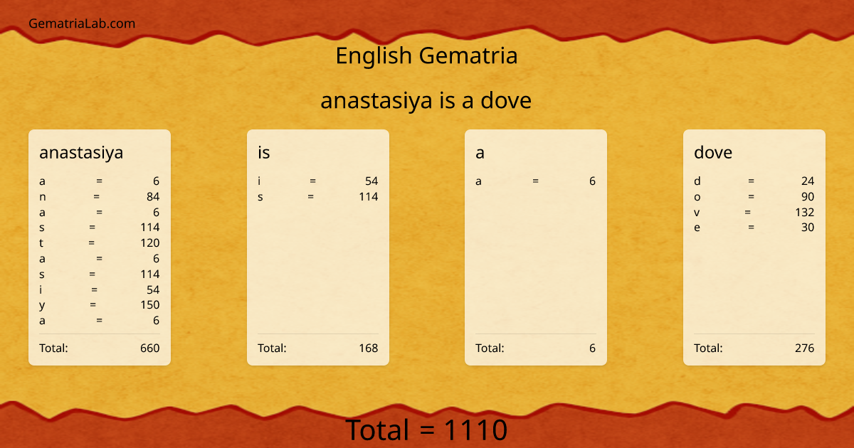 anastasiya is a dove in english Gematria